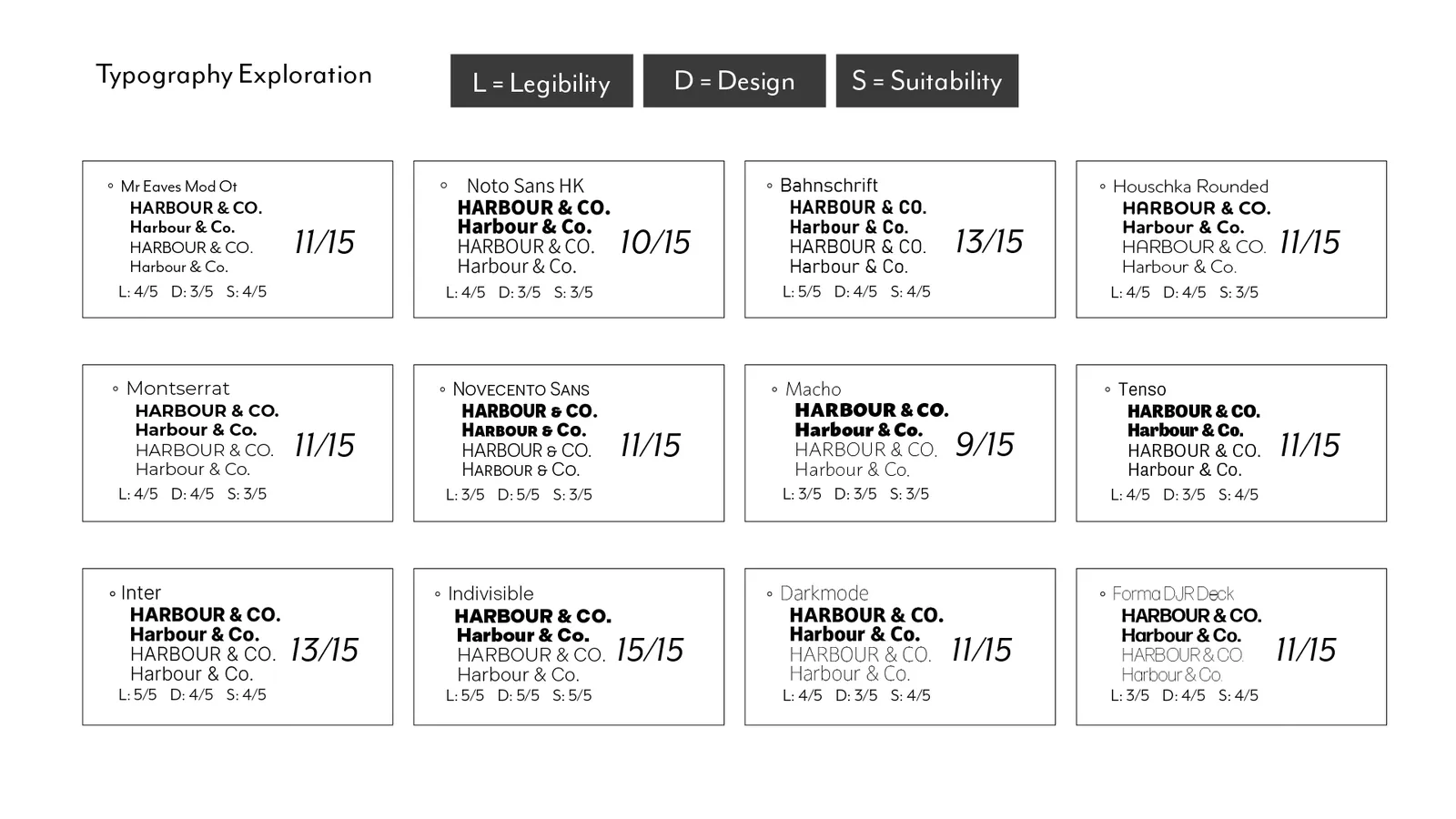 Grid of candidate typefaces tested for the Harbor & Co. wordmark